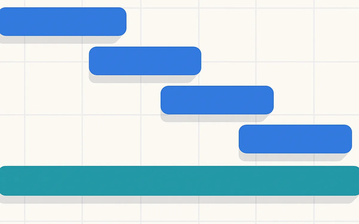 Timeline chart of website development phases with overlapping content workstream